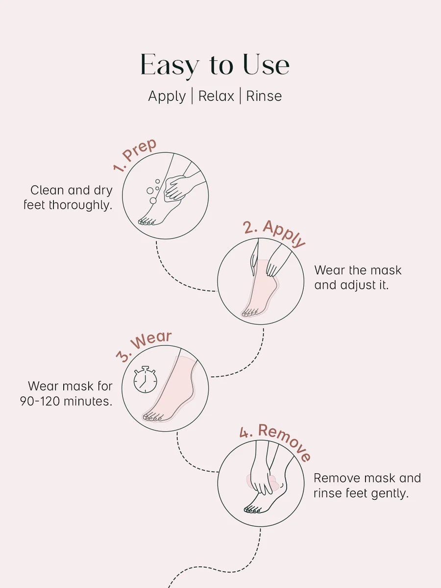 Wowley™ ExfoSole Mask