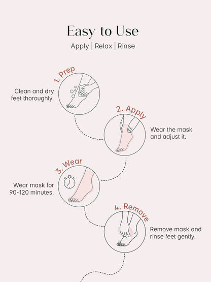 Wowley™ ExfoSole Mask