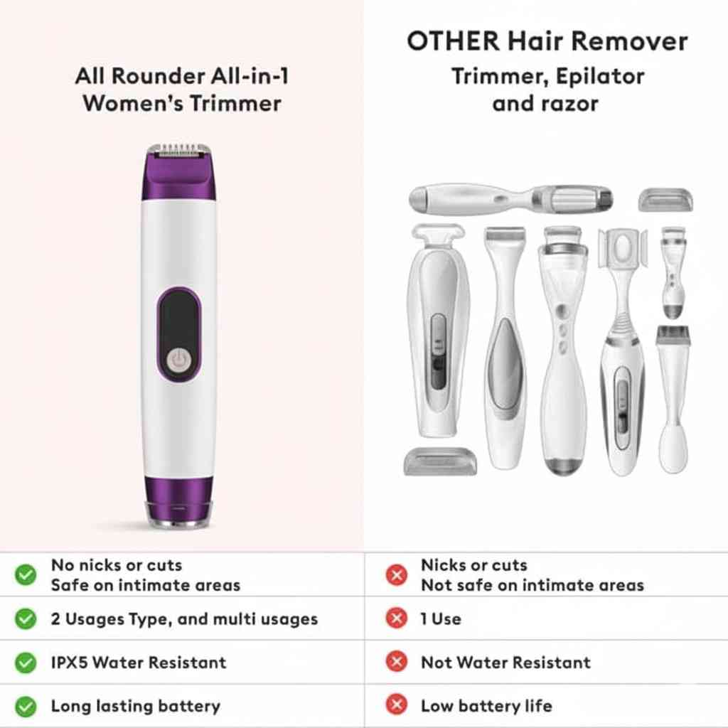 All-in-1 Women's Trimmer & Epilator